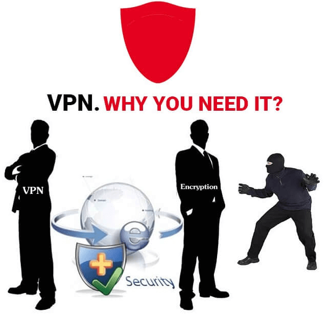 Why We need VPN