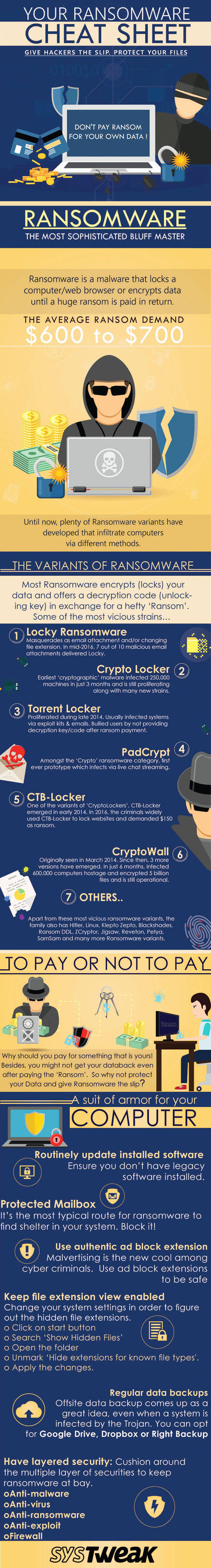 beaware of ransomware infographics