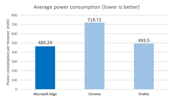 browser trend