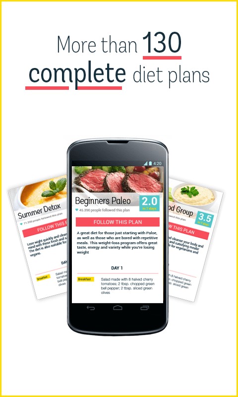 diet point