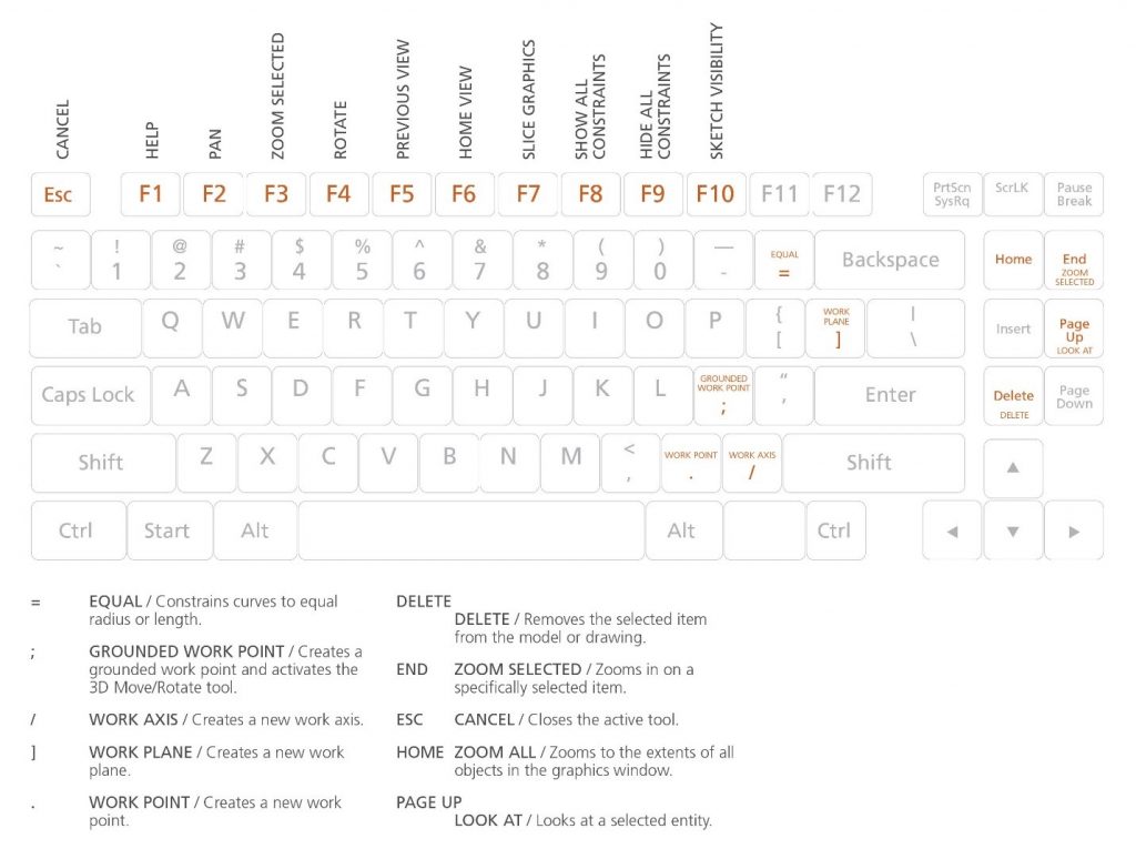few more shortcuts keys for windows PC