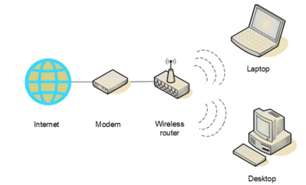 home-wifi
