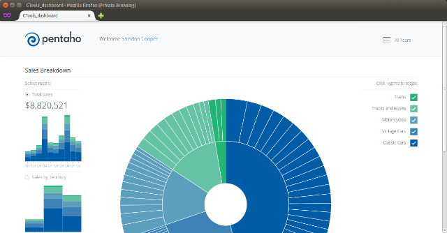 pentaho