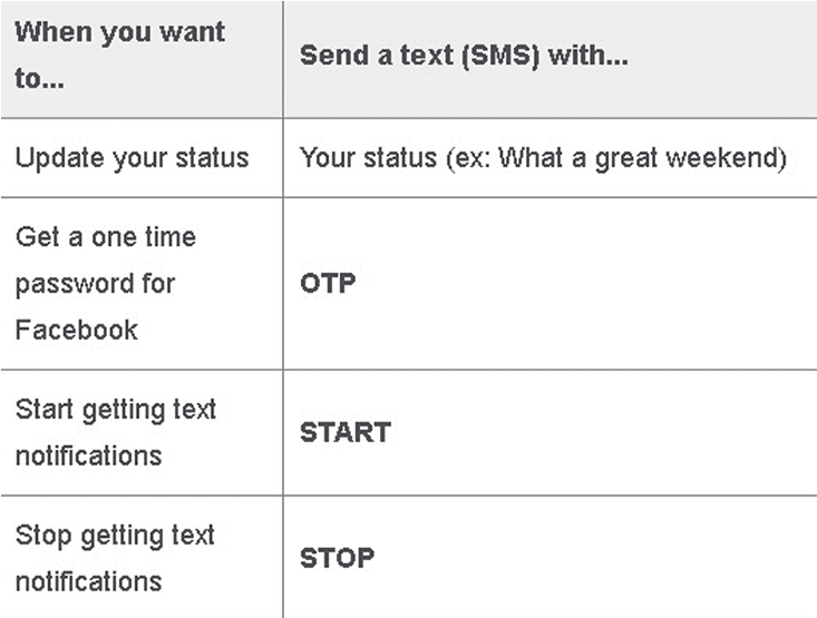 useful facebook tips